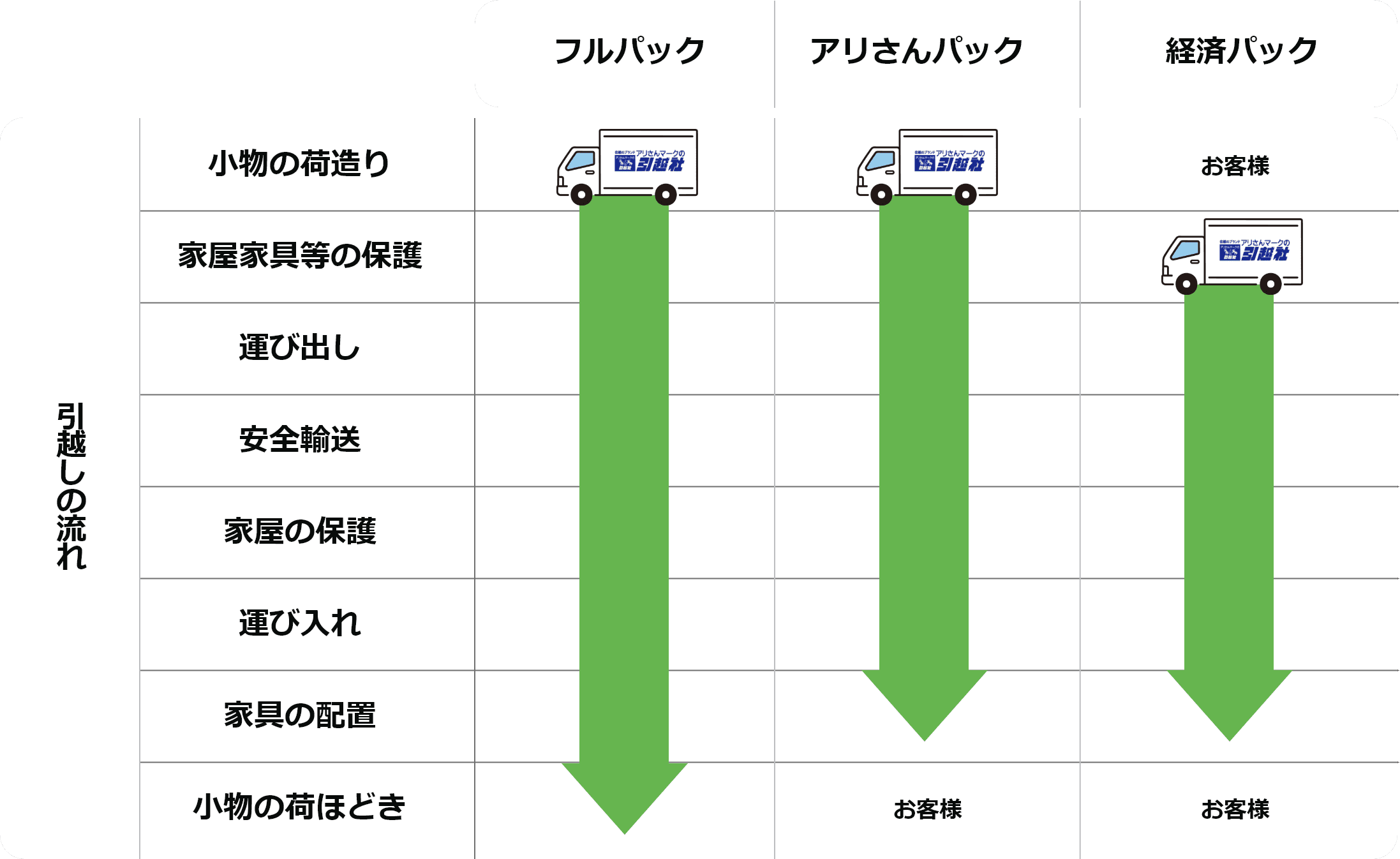 引越しの流れ